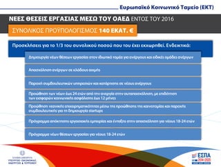 ΣΥΝΟΛΙΚΟΣ ΠΡΟΫΠΟΛΟΓΙΣΜΟΣ 140 ΕΚΑΤ. €
ΝΕΕΣ ΘΕΣΕΙΣ ΕΡΓΑΣΙΑΣ ΜΕΣΩ ΤΟΥ ΟΑΕΔ ΕΝΤΟΣ ΤΟΥ 2016
ΕΛΛΗΝΙΚΗ ΔΗΜΟΚΡΑΤΙΑ
ΥΠΟΥΡΓΕΙΟ ΟΙΚΟΝΟΜΙΑΣ,
ΑΝΑΠΤΥΞΗΣ & ΤΟΥΡΙΣΜΟΥ
Ευρωπαϊκό Κοινωνικό Ταµείο (EKT)
Προσκλήσεις για το 1/3 του συνολικού ποσού που του έχει εκχωρηθεί. Eνδεικτικά:
Δηµιουργία νέων θέσεων εργασίας στον ιδιωτικό τοµέα για ανέργους και ειδικές οµάδες ανέργων
Πρόγραµµα νέων θέσεων εργασίας για νέους 18-24 ετών
Πρόγραµµα απόκτησης εργασιακής εµπειρίας και ένταξης στην απασχόληση για νέους 18-24 ετών
Προώθηση νεανικής επιχειρηµατικότητας µέσω της προώθησης της καινοτοµίας και παροχής
συµβουλευτικής για τη δηµιουργία startups
Προώθηση των νέων έως 24 ετών από την ανεργία στην αυταπασχόληση, µε επιδότηση
των εισφορών κοινωνικής ασφάλισης έως 12 µήνες
Παροχή συµβουλευτικών υπηρεσιών και κατάρτισης σε νέους ανέργους
Απασχόληση ανέργων σε κλάδους αιχµής
 
