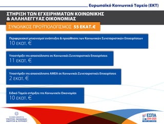 ΣΤΗΡΙΞΗ ΤΩΝ ΕΓΧΕΙΡΗΜΑΤΩΝ ΚΟΙΝΩΝΙΚΗΣ
& ΑΛΛΗΛΕΓΓΥΑΣ ΟΙΚΟΝΟΜΙΑΣ
ΕΛΛΗΝΙΚΗ ΔΗΜΟΚΡΑΤΙΑ
ΥΠΟΥΡΓΕΙΟ ΟΙΚΟΝΟΜΙΑΣ,
ΑΝΑΠΤΥΞΗΣ & ΤΟΥΡΙΣΜΟΥ
Ευρωπαϊκό Κοινωνικό Ταµείο (EKT)
ΣΥΝΟΛΙΚΟΣ ΠΡΟΫΠΟΛΟΓΙΣΜΟΣ 55 ΕΚΑΤ.€
Περιφερειακοί µηχανισµοί ανάπτυξης & προώθησης των Κοινωνικών Συνεταιριστικών Επιχειρήσεων
10 εκατ. €
Ειδικό Ταµείο στήριξης της Κοινωνικής Οικονοµίας
10 εκατ. €
Υποστήριξη της απασχόλησης ΑΜΕΑ σε Κοινωνικές Συνεταιριστικές Επιχειρήσεις
2 εκατ. €
Υποστήριξη της απασχόλησης σε Κοινωνικές Συνεταιριστικές Επιχειρήσεις
11 εκατ. €
 