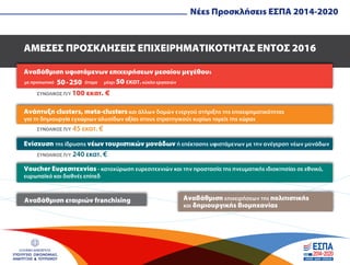 ΕΛΛΗΝΙΚΗ ΔΗΜΟΚΡΑΤΙΑ
ΥΠΟΥΡΓΕΙΟ ΟΙΚΟΝΟΜΙΑΣ,
ΑΝΑΠΤΥΞΗΣ & ΤΟΥΡΙΣΜΟΥ
ΣΥΝΟΛΙΚΟΣ Π/Υ 45 εκατ. €
ΣΥΝΟΛΙΚΟΣ Π/Υ 240 εκατ. €
ΣΥΝΟΛΙΚΟΣ Π/Υ 100 εκατ. €
Αναβάθµιση υφιστάµενων επιχειρήσεων µεσαίου µεγέθους
µέχρι 50 εκατ.κύκλο εργασιώνµε προσωπικό 50-250 άτοµα
Ανάπτυξη clusters, meta-clusters και άλλων δοµών ενεργού στήριξης της επιχειρηµατικότητας
για τη δηµιουργία εγχώριων αλυσίδων αξίας στους στρατηγικούς κυρίως τοµείς της χώρας
Ενίσχυση της ίδρυσης νέων τουριστικών µονάδων ή επέκτασης υφιστάµενων µε την ανέγερση νέων µονάδων
Voucher Ευρεσιτεχνίας - κατοχύρωση ευρεσιτεχνιών και την προστασία της πνευµατικής ιδιοκτησίας σε εθνικό,
ευρωπαϊκό και διεθνές επίπεδ
Αναβάθµιση εταιριών franchising Αναβάθµιση επιχειρήσεων της πολιτιστικής
και δηµιουργικής βιοµηχανίας
ΑΜΕΣΕΣ ΠΡΟΣΚΛΗΣΕΙΣ ΕΠΙΧΕΙΡΗΜΑΤΙΚΟΤΗΤΑΣ ΕΝΤΟΣ 2016
Νέες Προσκλήσεις ΕΣΠΑ 2014-2020
 