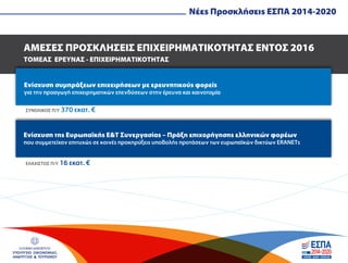 ΕΛΛΗΝΙΚΗ ΔΗΜΟΚΡΑΤΙΑ
ΥΠΟΥΡΓΕΙΟ ΟΙΚΟΝΟΜΙΑΣ,
ΑΝΑΠΤΥΞΗΣ & ΤΟΥΡΙΣΜΟΥ
ΑΜΕΣΕΣ ΠΡΟΣΚΛΗΣΕΙΣ ΕΠΙΧΕΙΡΗΜΑΤΙΚΟΤΗΤΑΣ ΕΝΤΟΣ 2016
ΤΟΜΕΑΣ ΕΡΕΥΝΑΣ - ΕΠΙΧΕΙΡΗΜΑΤΙΚΟΤΗΤΑΣ
Ενίσχυση συµπράξεων επιχειρήσεων µε ερευνητικούς φορείς
για την προαγωγή επιχειρηµατικών επενδύσεων στην έρευνα και καινοτοµία
Ενίσχυση της Ευρωπαϊκής Ε&Τ Συνεργασίας – Πράξη επιχορήγησης ελληνικών φορέων
που συµµετείχαν επιτυχώς σε κοινές προκηρύξεις υποβολής προτάσεων των ευρωπαϊκών δικτύων ERANETs
Νέες Προσκλήσεις ΕΣΠΑ 2014-2020
ΣΥΝΟΛΙΚΟΣ Π/Υ 370 εκατ. €
ΕΛΑΧΙΣΤΟΣ Π/Υ 16 εκατ. €
 