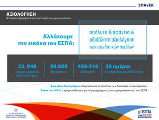 ΕΛΛΗΝΙΚΗ ΔΗΜΟΚΡΑΤΙΑ
ΥΠΟΥΡΓΕΙΟ ΟΙΚΟΝΟΜΙΑΣ,
ΑΝΑΠΤΥΞΗΣ & ΤΟΥΡΙΣΜΟΥ
ΕΠΑνΕΚ
ΑΞΙΟΛΟΓΗΣΗ
Α' Κύκλος Δράσεων Ενίσχυσης της Επιχειρηµατικότητας
Εντός του 2016: η χρηµατοδότηση για τα προγράµµατα (επιχειρηµατικότητας) του ΕΣΠΑ
Έως τέλος Σεπτεµβρίου: δηµοσίευση καταλόγου των δυνητικά εντασσόµενων
Αλλάζουµε
την εικόνα του ΕΣΠΑ:
30 ηµέρες450-51033. 948
έγκυρες προτάσεις
προς αξιολόγηση
αξιολογητές για ολοκλήρωση αξιολόγησης
90.000
αξιολογήσεις
απόλυτη διαφάνεια &
αδιάβλητη αξιολόγηση
των επενδυτικών σχεδίων
 