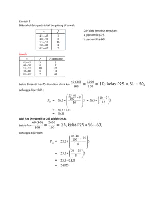 Contoh 7
Diketahui data pada tabel bergolong di bawah.
Dari data tersebut tentukan:
a. persentil ke-25
b. persentil ke-60
Jawab :
Letak Persentil ke-25 diurutkan data ke-
40 (25)
100
=
1000
100
= 10, kelas P25 = 51 – 50,
sehingga diperoleh :
Jadi P25 (Persentil ke-25) adalah 50,81
Letak P60 =
60 (40)
100
=
2400
100
= 24, kelas P25 = 56 – 60,
sehingga diperoleh:
 