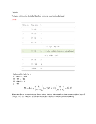 Contoh 9 :
Tentukan nilai median dari tabel distribusi frekuensi pada Contoh 3 di atas!
Jawab :
Kelas modul = kelas ke-5
b = 71 - 0.5 = 70.5
b1 = 24 -13 = 11
b2 = 24 – 21 = 3
p = 10
Selain tiga ukuran tendensi sentral di atas (mean, median, dan mode), terdapat ukuran tendensi sentral
lainnya, yaitu rata-rata ukur (Geometric Mean) dan rata-rata harmonis (Harmonic Mean).
 