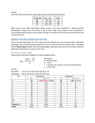 Contoh:
Pada data Tabel satu diperoleh range pada masing masing mata kuliah adalah:
Maka secara kasar dapat disimpulkan bahwa sebaran nilai pada matakuliah C paling bervariasi
dibandingkan dengan nilai mata kuliah A dan B. Nilai range sama dengan 0 pada matakuliah A
menunjukkan bahwa distribusi nilai A adalah homogen. Semakin besar nilai rentang maka distribusi data
semakin bervariasi.
RERATA DEVIASI (MEAN DEVIATION).
Untuk menutup kekurangan dari nilai range maka bisa dihitung nilai rerata deviasi (Mean Deviation).
Simpangan rata-rata (SR) memperhitungan nilai-nilai lain selain nilai ekstrim distribusi data. Sedangkan
definisi Rerata Deviasi adalah rata-rata penyimpangan tiap angka pada suatu data terhadap meannya.
Makin kecil harga deviasi ini, berarti makin kecil.
Rerata Deviasi Data Tunggal
Rerata Deviasi pada data tunggal dirumuskan sebagai berikut :
Keterangan :
Dr = Rerata Deviasi
xi = nilai k
= nilai rata-rata sampel / nilai rerata distribusi data
n = jumlah data
Contoh 1
Kelompok I : 35, 45, 36, 42, 38, 36, 48, 38, 40, 34, 34
Kelompok II : 36, 34, 50, 32, 46, 34, 38, 44, 48, 44, 56
No. Kelompok I Kelompok II
X1 | X1 - | X2 | X2 - |
1 35 | 35 – 38,73 | = 3,73 36 | 36 – 42 | = 6
2 45 6,27 34 8
3 36 2,73 50 8
4 42 3,27 32 10
5 38 0,73 46 4
6 36 2,73 36 6
7 48 9,27 38 4
8 38 0,73 44 2
9 40 1,27 48 6
10 34 4,73 44 2
11 34 4,73 56 14
Jumlah ( ∑ ) 426 40,19 464 70
Mean 38,73 3,65 42,18 6,36
 