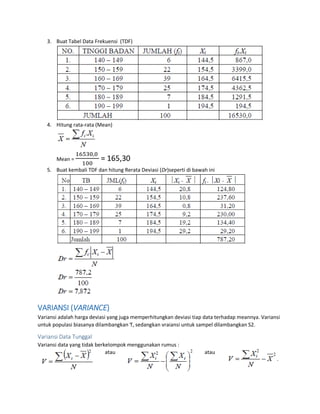3. Buat Tabel Data Frekuensi (TDF)
4. Hitung rata-rata (Mean)
Mean =
16530,0
100
= 165,30
5. Buat kembali TDF dan hitung Rerata Deviasi (Dr)seperti di bawah ini
VARIANSI (VARIANCE)
Variansi adalah harga deviasi yang juga memperhitungkan deviasi tiap data terhadap meannya. Variansi
untuk populasi biasanya dilambangkan Ƭ, sedangkan vraiansi untuk sampel dilambangkan S2.
Variansi Data Tunggal
Variansi data yang tidak berkelompok menggunakan rumus :
atau atau
 