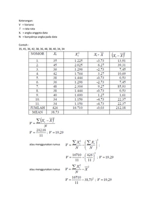 Keterangan:
V = Variansi
= rata-rata
Xi = angka anggota data
N = banyaknya angka pada data
Contoh :
35, 45, 36, 42, 38, 36, 48, 38, 40, 34, 34
atau menggunakan rumus
atau menggunakan rumus
 