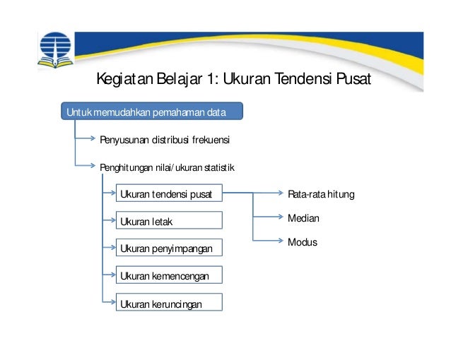 ESPA 4123 - Statistika Ekonomi Modul 2 : Ukuran Tendensi ESPA 4123 - Statistika Ekonomi Modul 2 : Ukuran Tendensi