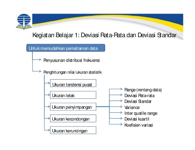 ESPA 4123 - Statistika Ekonomi Modul 3 : Ukuran Penyimpangan