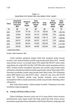 1.24 Ekonomi Moneter 
Tabel 1.2
Uang Dalam Arti Sempit dan Luas (dalam miliar rupiah)
Tahun
Uang Kartal
di luar Bank
Umum dan
BPR
Simpanan
Giro
Rupiah
Uang
dalam Arti
Sempit
(M1)
Uang
Kuasi
Surat
Berharga
Selain
Saham
Uang
Dalam
Arti Luas
(M2)
(1) (2) (3) (4) (5) (6) (7)
2005 123,991 147,149 271,140 929,343 2,280 1,202,763
2006 150,654 196,359 347,013 1,032,865 2,615 1,382,493
2007 182,967 267,089 450,056 1,196,119 3,487 1,649,662
2008 209,747 247,040 456,787 1,435,772 3,279 1,895,838
2009 226,006 289,818 515,824 1,622,055 3,504 2,141,384
2010* 205,520 289,378 494,897 1,583,644 3,553 2,082,094
* sampai bulan Maret
Sumber: Bank Indonesia: SEKI
Untuk memberi gambaran dengan lebih baik mengenai kedua konsep
tersebut, coba Anda perhatikan jumlah uang beredar pada tahun 2010. Jumlah
uang beredar (money stock) pada tahun 2010 adalah Rp.494.897 miliar untuk
uang dalam arti sempit (M1) dan Rp.2.082.094 miliar untuk uang dalam arti luas
(M2). Jumlah tersebut merupakan akumulasi dari jumlah uang beredar tahun
sebelumnya ditambah perubahan jumlah uang beredar selama Maret tahun 2010.
Sementara perubahan jumlah uang beredar pada Maret tahun 2010 dibanding
tahun 2009 adalah minus Rp.20.927 miliar untuk M1 dan minus Rp 59.259
untuk M2. Perubahan jumlah uang beredar bertanda minus tersebut
menunjukkan bahwa terjadi penurunan jumlah uang beredar dibanding tahun
sebelumnya.
Bila Anda belum paham, silakan pelajari kembali. Selanjutnya kita akan
membahas angka pengganda.
D. ANGKA PENGGANDA UANG
Dalam kehidupan ekonomi nyata saat ini di mana dalam sistem moneter
perekonomian suatu negara terdiri dari bank sentral dan bank umum, proses
pencetakan uang bukan hanya ditentukan oleh Otoritas Moneter, tetapi juga oleh
 
