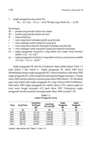 1.26 Ekonomi Moneter 
2. Angka pengganda uang untuk M2:
M2 = {(1+t)/[c + r(1-c) + rd.t]}*B dapat juga ditulis M2 = m2*B
Keterangan:
M1 = jumlah uang beredar dalam arti sempit
M2 = jumlah uang beredar dalam arti luas
B = uang inti/primer
c = rasio uang kartal terhadap jumlah uang beredar
r = rasio cadangan untuk menjamin uang giral
t = rasio uang kuasi/deposito berjangka terhadap uang beredar
rd = rasio cadangan untuk menjamin uang kuasi/deposito berjangka
m1 = angka pengganda (multiplier) uang dalam arti sempit yang besarnya
adalah {1/[c + r(1-c)]}*
m2 = angka pengganda (multiplier) uang dalam arti luas yang besarnya adalah
{(1+t)/[c + r(1-c) + rd.t]}*
Angka pengganda M1 dan M2 di Indonesia dapat dilihat dalam Tabel 1.3
pada kolom 5 dan kolom 6.. Angka pengganda M1 relatif lebih kecil
dibandingkan dengan angka pengganda M2. Namun demikian sejak tahun 2005
angka pengganda M1 selalu mengalami peningkatan hingga mencapai 1,33 pada
tahun 2008 sebelum akhirnya menurun pada tahun 2009 sebesar 1.28. Demikian
juga yang terjadi pada angka pengganda M2 yang nilainya lebih berfluktuasi.
Pada tahun 2005 angka pengganda M2 adalah sebesar 5,02, namun angka ini
terus turun hingga mencapai 4,35 pada tahun 2007. Selanjutnya angka
pengganda tersebut kembali meningkat pada tahun 2008 menjadi 5.50.
Tabel 1.3
Angka Pengganda Uang
Tahun Uang Primer
Uang dalam
Arti Sempit
(M1)
Uang Dalam
Arti Luas (M2)
Angka
Pengganda
M1
Angka
Pengganda
M2
(1) (2) (3) (4) (5) (6)
2005 239,781 271,140 1,202,763 1.13 5.02
2006 297,080 347,013 1,382,493 1.17 4.65
2007 379,582 450,056 1,649,662 1.19 4.35
2008 344,689 456,787 1,895,838 1.33 5.50
2009 402,119 515,824 2,141,384 1.28 5.33
2010* 388,752 494,897 2,082,094 1.27 5.36
Sumber: data diolah dari Tabel 1.1 dan 1.2.
 
