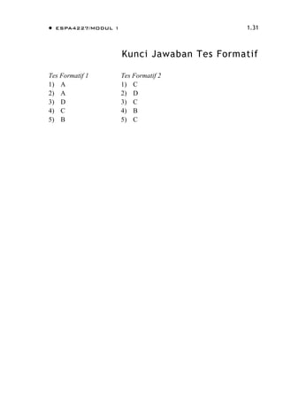 ESPA4227/MODUL 1 1.31
Kunci Jawaban Tes Formatif
Tes Formatif 1
1) A
2) A
3) D
4) C
5) B
Tes Formatif 2
1) C
2) D
3) C
4) B
5) C
 