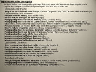 Espacios naturales protegidos       En Asturias hay muchos espacios naturales de interés, pero sólo algunos están protegidos por la legislación, con gran cantidad de figuras legales. Los más importantes son:        Montaña Centro Oriental:        Parque nacional de los Picos de Europa (Amieva, Cangas de Onís, Onís, Cabrales y Peñamellera Baja).  Compartido con León y Cantabria. Parque natural de Reres(Caso y Sobrescobio). Reserva natural protegida de Peloño (Ponga). Paisaje protegido de la sierra del Aramo(Quirós, Morcín y Riosa). Paisaje protegido de la sierra del Cuera (Cabrales, Llanes, Peñamellera Alta, Peñamellera Baja y Ribadedeva).Montaña Centro Occidental:Parque natural de Somiedo (Somiedo, Belmonte y Teverga). Parque natural de las fuentes del Narcea y del Ibias(Cangas del Narcea, Degaña e Ibias). Reserva natural integral de Muniellos(Ibias y Cangas del Narcea). Paisaje protegido de las sierras de Carondio y Valledor(Allande, Grandas de Salime y Villayón). Paisaje protegido del pico de Caldoveiro(Grado, Yernes y Tameza, Proaza y Teverga). Paisaje protegido de peña Ubiña(Lena y Quirós). Monumento natural del Tejo de Lago (Allande). Monumento natural del Tejo de Bermiego(Quirós). Monumento natural del Carbayón de Valentín (Tineo).        Costa Centro  Occidental:        Reserva natural parcial de la ría del Eo(Castropol y Vegadeo). Reserva natural parcial de Barayo(Navia y Valdés). Paisaje protegido de la Costa Occidental (Cudillero y Valdés). Paisaje protegido de la cuenca del Esva(Valdés, Salas y Tineo). Monumento natural de las cascadas de Oneta(Villayón). Monumento natural de la playa de Frejulfe(Navia).        Costa Centro Oriental:          Paisaje protegido de la sierra del Sueve(Colunga, Caravia, Piloña, Parres y Ribadesella). Paisaje protegido de la Costa Oriental (Llanes y Ribadesella). Monumento natural de los bufones de Arenillas y Santiuste(Llanes).