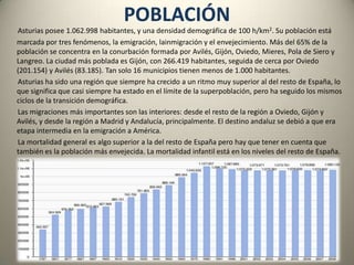 POBLACIÓN    Asturias posee 1.062.998 habitantes, y una densidad demográfica de 100 h/km2. Su población está marcada por tres fenómenos, la emigración, lainmigración y el envejecimiento. Más del 65% de la población se concentra en la conurbación formada por Avilés, Gijón, Oviedo, Mieres, Pola de Siero y Langreo. La ciudad más poblada es Gijón, con 266.419 habitantes, seguida de cerca por Oviedo (201.154) y Avilés (83.185). Tan solo 16 municipios tienen menos de 1.000 habitantes.         Asturias ha sido una región que siempre ha crecido a un ritmo muy superior al del resto de España, lo que significa que casi siempre ha estado en el límite de la superpoblación, pero ha seguido los mismos ciclos de la transición demográfica.         Las migraciones más importantes son las interiores: desde el resto de la región a Oviedo, Gijón y Avilés, y desde la región a Madrid y Andalucía, principalmente. El destino andaluz se debió a que era etapa intermedia en la emigración a América.        La mortalidad general es algo superior a la del resto de España pero hay que tener en cuenta que también es la población más envejecida. La mortalidad infantil está en los niveles del resto de España.