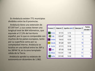           En Andalucía existen 771 municipios divididos entre las 8 provincias.          Andalucía tiene una extensión de 87.597 km2, y sus costas tienen una longitud total de 864 kilómetros, que equivale al 17,3% del territorio español, por lo que es comparable con muchos de los países europeos, tanto por su superficie como por su complejidad interna. Andalucía se localiza en una latitud entre los 36º y los 38º44' N, en la zona templado-cálida de la Tierra.         Andalucía aprobó su estatuto de autonomía en diciembre de 1.982.