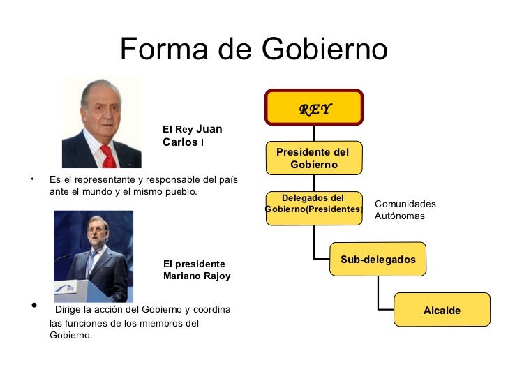España