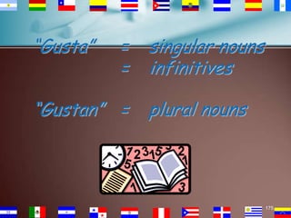 “Gusta”

=
=

“Gustan” =

singular nouns
infinitives
plural nouns

175

 