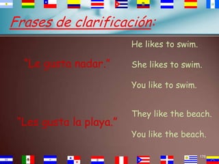 Frases de clarificación:
He likes to swim.

“Le gusta nadar.”

She likes to swim.
You like to swim.

“Les gusta la playa.”

They like the beach.
You like the beach.
176

 