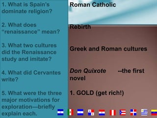 1. What is Spain’s
dominate religion?

Roman Catholic

2. What does
“renaissance” mean?

Rebirth

3. What two cultures
did the Renaissance
study and imitate?

Greek and Roman cultures

4. What did Cervantes
write?

Don Quixote
novel

--the first

5. What were the three
major motivations for
exploration—briefly
explain each.

1. GOLD (get rich!)

53

 