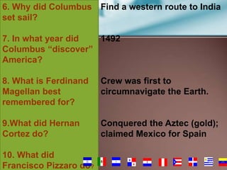 6. Why did Columbus
set sail?

Find a western route to India

7. In what year did
1492
Columbus “discover”
America?
8. What is Ferdinand
Magellan best
remembered for?

Crew was first to
circumnavigate the Earth.

9.What did Hernan
Cortez do?

Conquered the Aztec (gold);
claimed Mexico for Spain

10. What did
Francisco Pizzaro do?

60

 