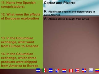 11. Name two Spanish
conquistadors:
12. What were the effects
of European exploration

Cortez and Pizarro
R. Rigid class system and dictatorships in
Latin America

A. African slaves brought from Africa

13. In the Columbian
exchange, what went
from Europe to America
14. In the Columbian
exchange, which three
products were shipped
from America to Europe
65

 