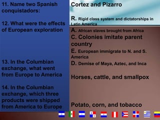 11. Name two Spanish
conquistadors:
12. What were the effects
of European exploration

13. In the Columbian
exchange, what went
from Europe to America
14. In the Columbian
exchange, which three
products were shipped
from America to Europe

Cortez and Pizarro
R. Rigid class system and dictatorships in
Latin America

A. African slaves brought from Africa
C. Colonies imitate parent
country
E. European immigrate to N. and S.
America
D. Demise of Maya, Aztec, and Inca

Horses, cattle, and smallpox

Potato, corn, and tobacco
70

 