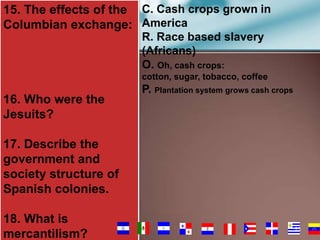 15. The effects of the C. Cash crops grown in
Columbian exchange: America
R. Race based slavery
(Africans)
O. Oh, cash crops:
cotton, sugar, tobacco, coffee

16. Who were the
Jesuits?

P. Plantation system grows cash crops

17. Describe the
government and
society structure of
Spanish colonies.
18. What is
mercantilism?

75

 