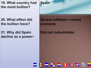 19. What country had
the most bullion?

Spain

20. What effect did
the bullion have?

Severe inflation—ruined
economy

21. Why did Spain
decline as a power?

Did not industrialize

83

 