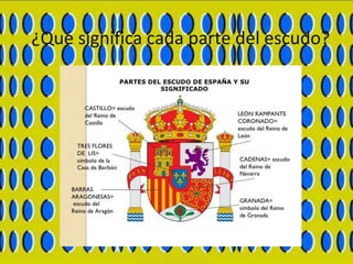 ¿Qué significa cada parte del escudo?