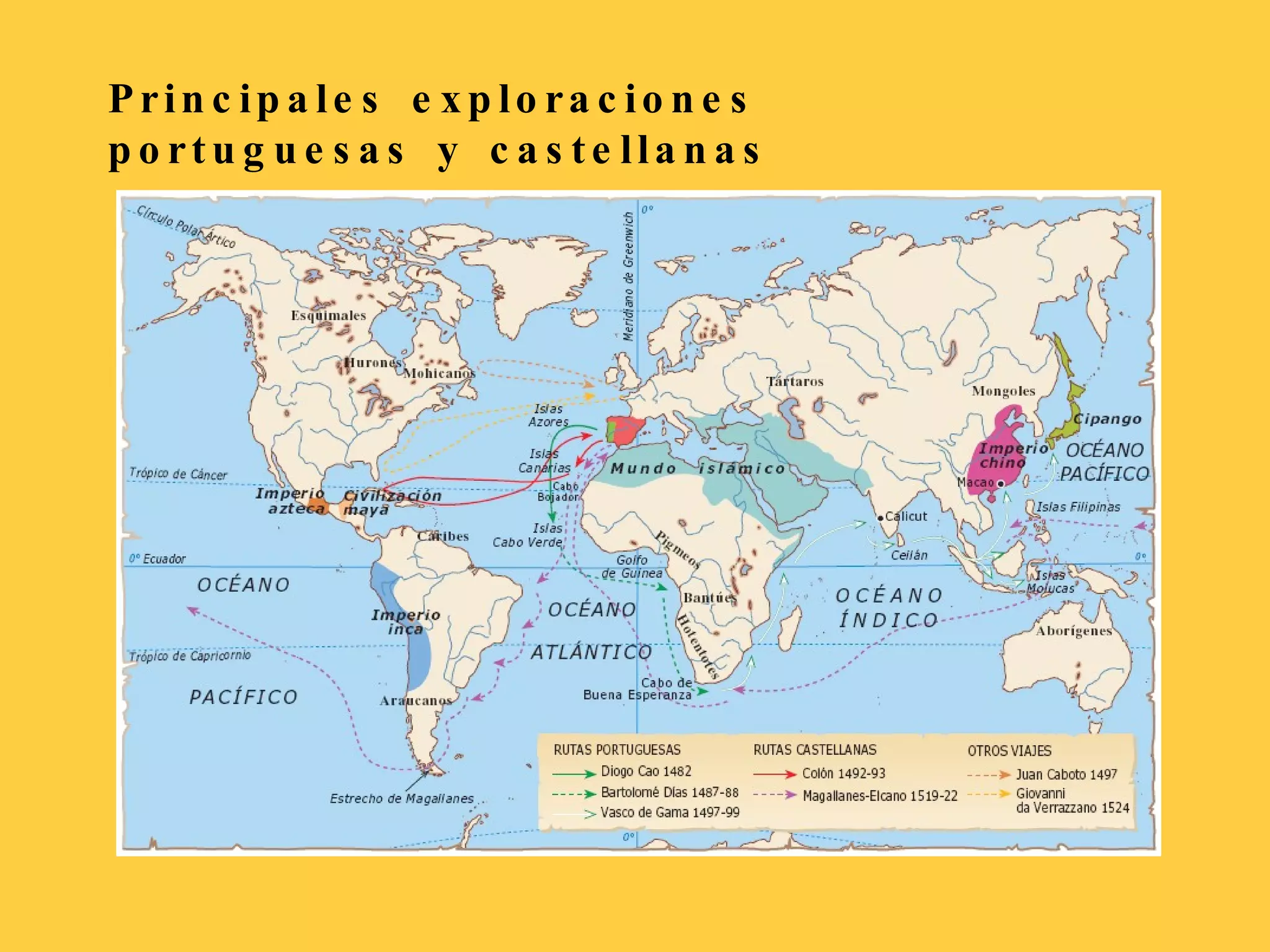 Principales exploraciones portuguesas y castellanas 