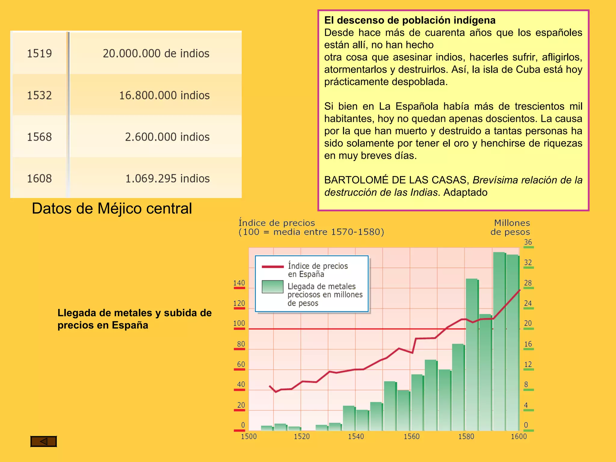 El descenso de población indígena Desde hace más de cuarenta años que los españoles están allí, no han hecho  otra cosa que asesinar indios, hacerles sufrir, afligirlos, atormentarlos y destruirlos. Así, la isla de Cuba está hoy prácticamente despoblada.  Si bien en La Española había más de trescientos mil habitantes, hoy no quedan apenas doscientos. La causa por la que han muerto y destruido a tantas personas ha sido solamente por tener el oro y henchirse de riquezas en muy breves días.  BARTOLOMÉ DE LAS CASAS,  Brevísima relación de la destrucción de las Indias . Adaptado Datos de Méjico central Llegada de metales y subida de precios en España 