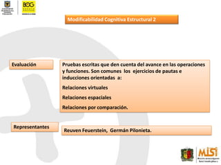 Tiene en cuenta las dimensiones emocionales, afectivas, sentimentales y de pasión del sujeto del proceso educativo.
