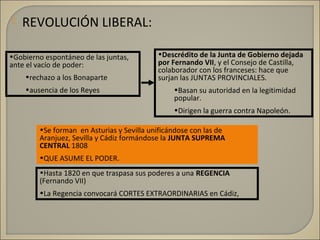  REVOLUCIÓN LIBERAL:
•Gobierno espontáneo de las juntas,
ante el vacío de poder:
•rechazo a los Bonaparte
•ausencia de los Reyes
•Descrédito de la Junta de Gobierno dejada
por Fernando VII, y el Consejo de Castilla,
colaborador con los franceses: hace que
surjan las JUNTAS PROVINCIALES.
•Basan su autoridad en la legitimidad
popular.
•Dirigen la guerra contra Napoleón.
•Se forman en Asturias y Sevilla unificándose con las de
Aranjuez, Sevilla y Cádiz formándose la JUNTA SUPREMA
CENTRAL 1808
•QUE ASUME EL PODER.
•Hasta 1820 en que traspasa sus poderes a una REGENCIA
(Fernando VII)
•La Regencia convocará CORTES EXTRAORDINARIAS en Cádiz,
 