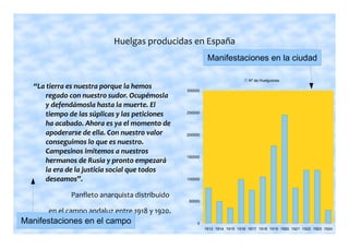 PSOE  (Pablo Iglesias, primer diputado socialista) 