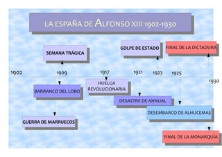Durante la segunda etapa se instauró la dictadura de Primo de Rivera. En sus primeros años el régimen dio respuesta a  muchos de los problemas existentes. Pero los intentos de perpetuación y la crisis económica mundial de 1929,  marcaron el fin de la dictadura y con ella el de la monarquía. 