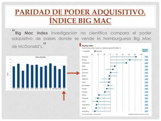 PARIDAD DE PODER ADQUISITIVO.
ÍNDICE BIG MAC

“Big

Mac Index investigación no científica compara el poder
adquisitivo de países donde se vende la hamburguesa Big Mac

”

de McDonald’s.

 