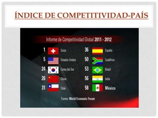 ÍNDICE DE COMPETITIVIDAD-PAÍS

 