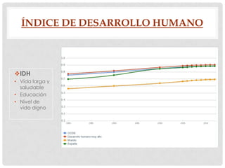 ÍNDICE DE DESARROLLO HUMANO

IDH
• Vida larga y
saludable
• Educación
• Nivel de
vida digno

 