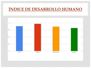 ÍNDICE DE DESARROLLO HUMANO

 