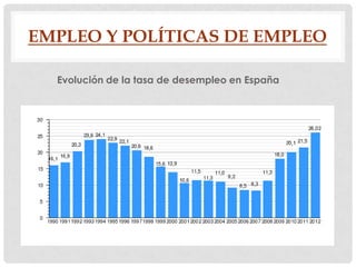 EMPLEO Y POLÍTICAS DE EMPLEO
Evolución de la tasa de desempleo en España

 