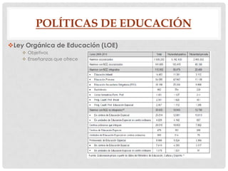POLÍTICAS DE EDUCACIÓN
Ley Orgánica de Educación (LOE)
 Objetivos
 Enseñanzas que ofrece

 
