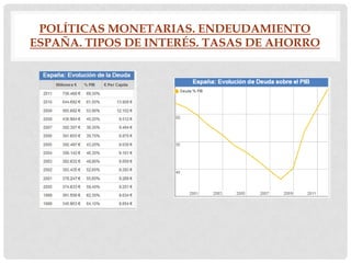 POLÍTICAS MONETARIAS. ENDEUDAMIENTO
ESPAÑA. TIPOS DE INTERÉS. TASAS DE AHORRO

 