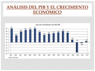 ANÁLISIS DEL PIB Y EL CRECIMIENTO
ECONÓMICO

 