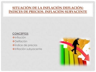 SITUACIÓN DE LA INFLACIÓN DEFLACIÓN:
ÍNDICES DE PRECIOS. INFLACIÓN SUBYACENTE

CONCEPTOS
Inflación
Deflación
Índice de precios
Inflación subyacente

 