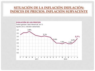SITUACIÓN DE LA INFLACIÓN DEFLACIÓN:
ÍNDICES DE PRECIOS. INFLACIÓN SUBYACENTE

 