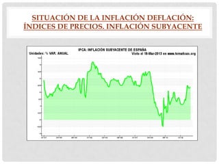 SITUACIÓN DE LA INFLACIÓN DEFLACIÓN:
ÍNDICES DE PRECIOS. INFLACIÓN SUBYACENTE

 