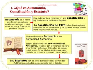 Autonomía  es el poder que tienen municipios, provincias, regiones … para tener normas y órganos de gobierno propios.  Esta autonomía se reconoce en una  Constitución  o ley fundamental del Estado Español. La  Constitución de 1978  define los derechos y libertades de los ciudadanos y los poderes e instituciones de la organización política. Los  Estatutos  son  las leyes básicas de cada Comunidad Autónoma, aprobadas conjuntamente con el Estado. También llamamos  Autonomía  a una  Comunidad Autónoma . España está dividida en  19 Comunidades Autónomas , regiones con independencia para crear leyes y gobernar. Entre ellas se suelen referir como Comunidades Autónomas, pero también escuchamos Principado, Islas, Región … 1. ¿Qué es Autonomía,  Constitución y Estatuto?   LA ESPAÑA DE LAS AUTONOMÍAS 