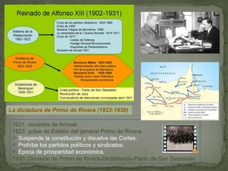 La dictadura de Primo de Rivera (1923-1930)
1921: desastre de Annual.
1923: golpe de Estado del general Primo de Rivera.
 Suspende la constitución y disuelve las Cortes.
 Prohíbe los partidos políticos y sindicatos.
 Época de prosperidad económica.
1930: Dimisión de Primo de Rivera-Dictablanda-Pacto de San Sebastián.
 