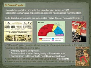 El Frente Popular
Unión de los partidos de izquierdas para las elecciones de 1936
(socialistas, comunistas, republicanos, algunos nacionalistas y anarquistas)
 El Frente Popular gana las elecciones y Azaña es presidente de la República.
 Aumenta la crispación en la calle.
• Huelgas, quema de iglesias...
• Enfrentamientos entre falangistas y militantes obreros.
• Conspiración militar contra la República (general Mola)
 Asesinatos del teniente Castillo y de Calvo Sotelo = detonante
 Sublevación de las tropas del norte de África el 17 de julio de 1936.
En la derecha ganan peso los extremistas (Calvo Sotelo, Primo de Rivera…)
 