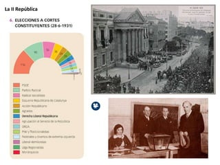 La II República
 