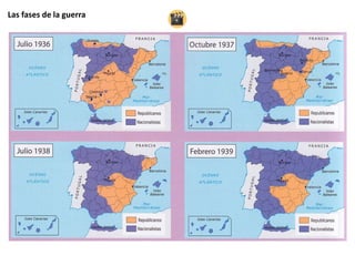 Las fases de la guerra
 